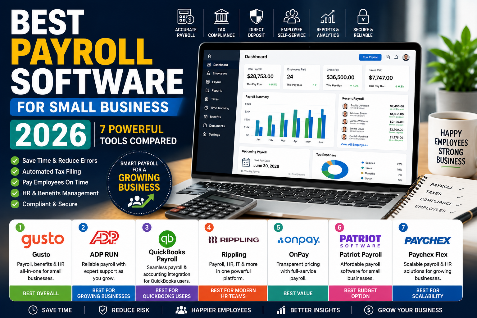 Best Payroll Software for Small Business in 2026: 7 Powerful Tools Compared
